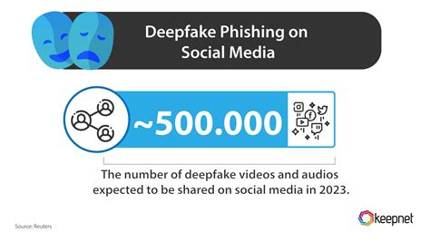 social media deepfake source.